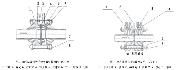 由于实现了环室取压,提高了测量精度,缩短了安装时所需最小直